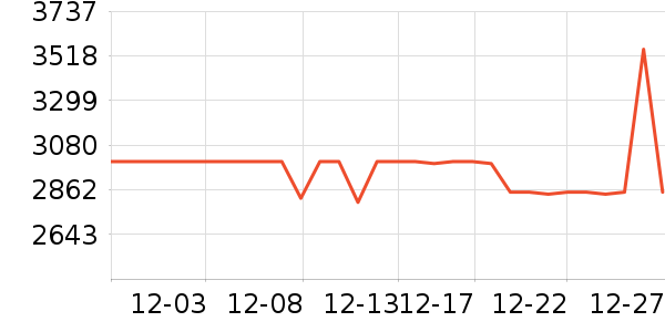 VALLOIS����������е��ʷ�۸�