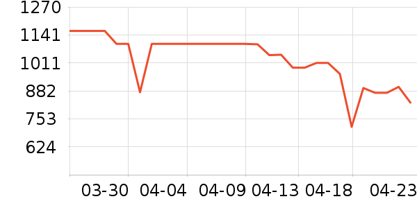 �ϰ������ʷ�۸�