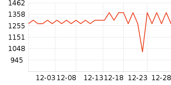 �ϰ������ʷ�۸�