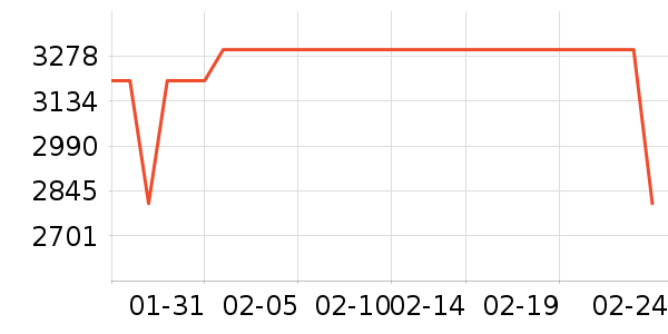 С��ƽ�������ʷ�۸�