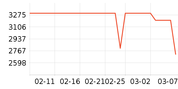 С��ƽ�������ʷ�۸�