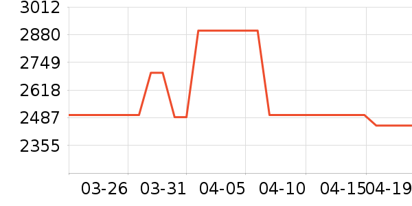 С��ƽ�������ʷ�۸�