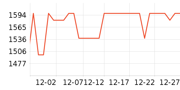 �������г���ʷ�۸�