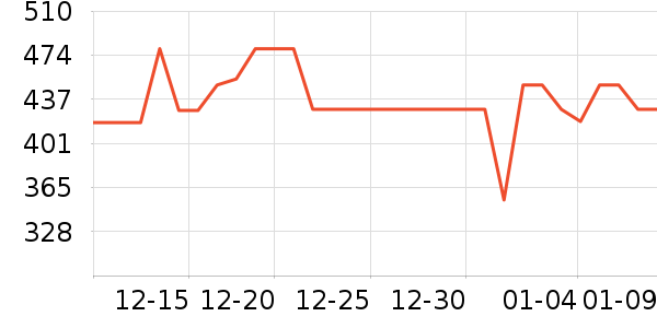 ���ʱ���è��ʳ��ʷ�۸�