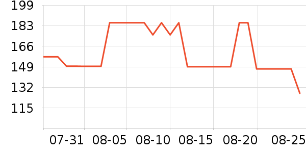 ���ɱ�è��ʳ��ʷ�۸�