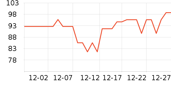 �Ҵ�ҵ��׾���ʷ�۸�