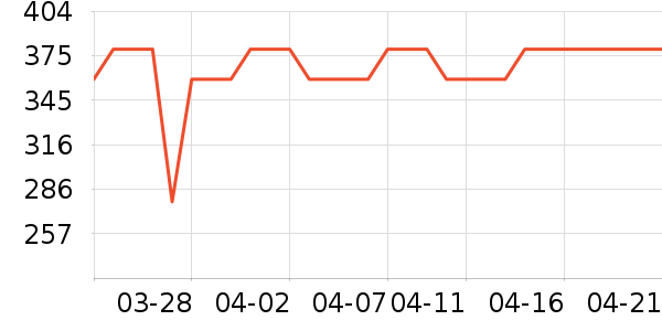 ����·����/è/���������ʷ�۸�