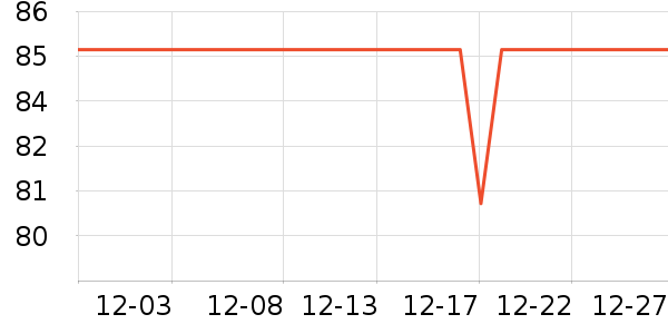 ��ľ�����޷���ʷ�۸�