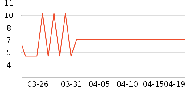 ����/���߰���ʷ�۸�