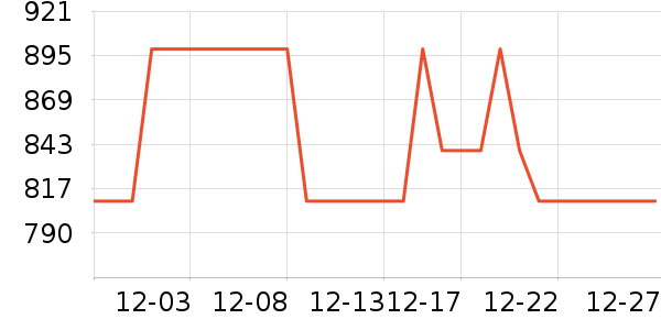 ħצ��Ϸ�ֱ���ʷ�۸�