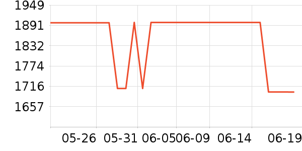 �ϰ������ʷ�۸�