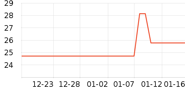 ��Ŷ���������ʷ�۸�