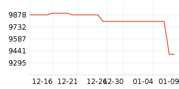 ̨��綯Ħ�г���ʷ�۸�