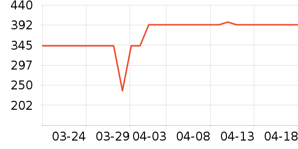 �ܿ���˹�п���ʷ�۸�