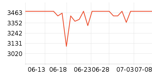 ��ʯ��������ʷ�۸�