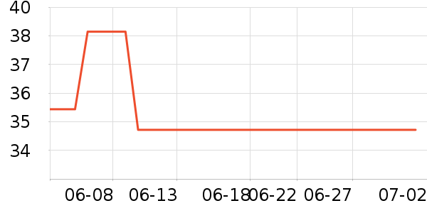 ��¶������ˮ��ʷ�۸�