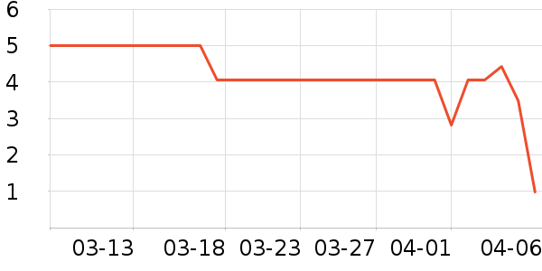 ����Ʒ�Ƴ���С������ʷ�۸�