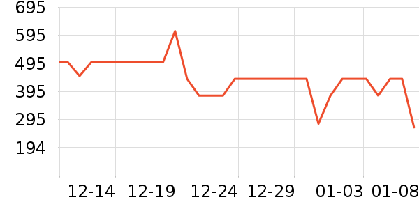 ѼѼ���޷���ʷ�۸�