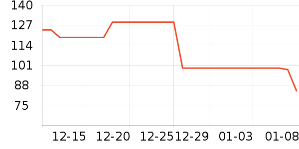 ���³�����ʷ�۸�