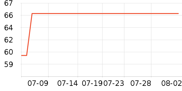 ����·Ůʽ����/������ʷ�۸�