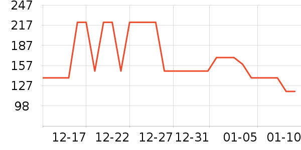 ���Ƕ����˶�Ь��ʷ�۸�