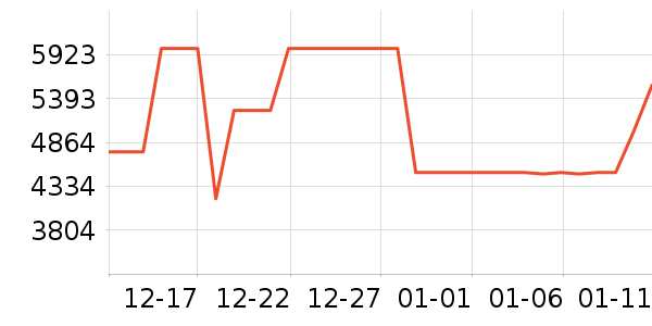 ������������������ʷ�۸�