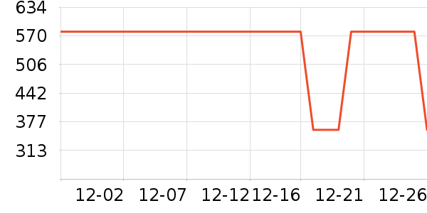 ˹����Ůʿ����Ь��ʷ�۸�