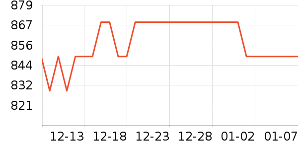 �������������/����ʷ�۸�