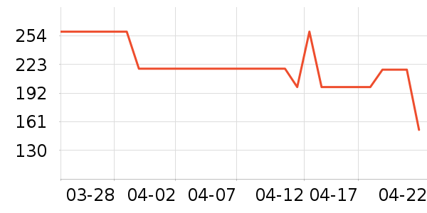 ��������Ь����ʷ�۸�