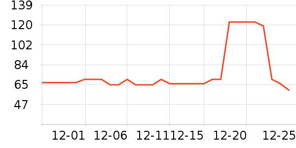 ��ʤʳ������ʷ�۸�