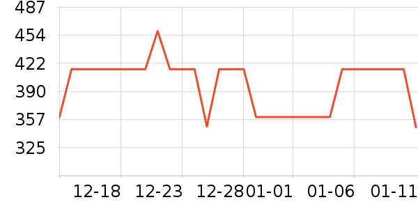 �������޷���ʷ�۸�