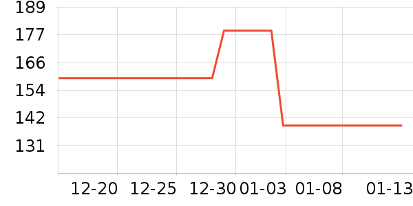 ����������֯��ʷ�۸�