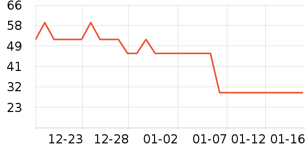 è��������ʷ�۸�