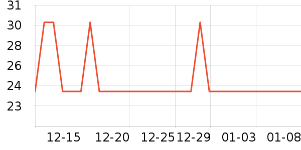 ƥ��������Ʒ��ʷ�۸�