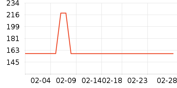 U.S.POLO  ASSN.������ʷ�۸�