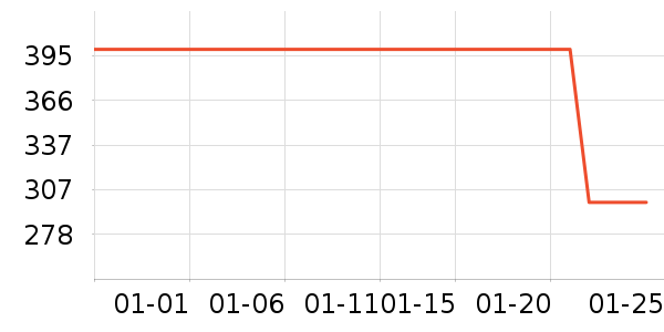 SANSUIͶӰ����ʷ�۸�