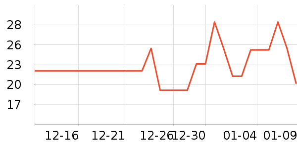 ��ά�Ż���˪��ʷ�۸�