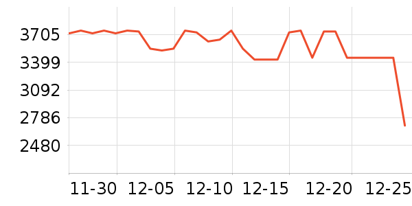 ����������ʷ�۸�