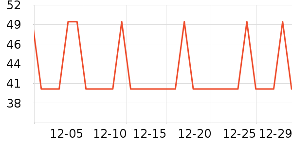 �������綯������ʷ�۸�