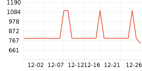 ��������Ůװ��ʷ�۸�