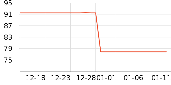 ����ѡ������ʷ�۸�