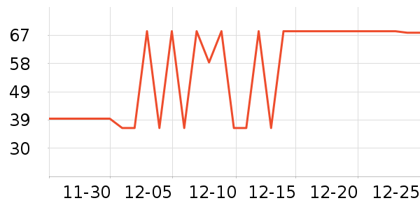 ά���ֽ��ʷ�۸�