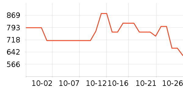 ���˶���ë����Ʒ��ʷ�۸�