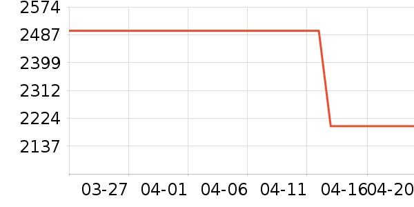 OPPOƽ�������ʷ�۸�