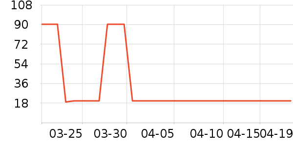 ��ܽ����Һ��˪��ʷ�۸�