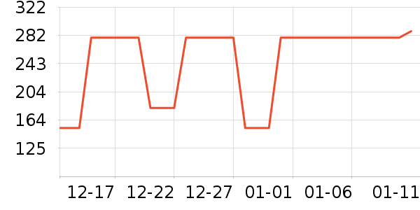 ������ʷ�۸�