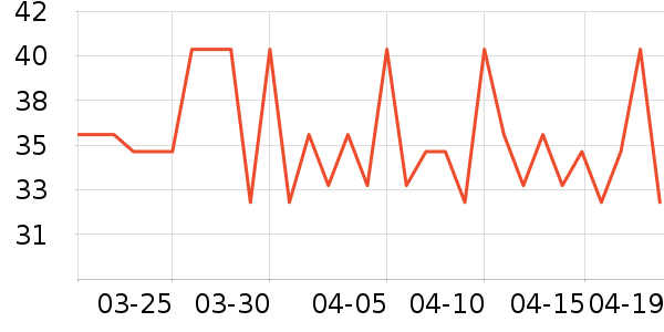 ����ʳ���С������ʷ�۸�