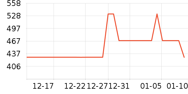 ��������Ϸ�ֱ���ʷ�۸�