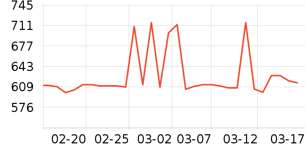 ������ƽ��ָ/������ʷ�۸�