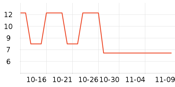 �ʼǱ������ʷ�۸�